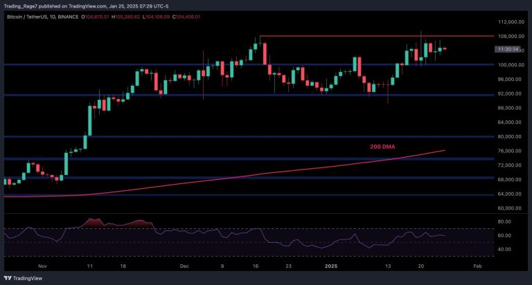 What Lies Ahead on BTC’s Path to $120K?