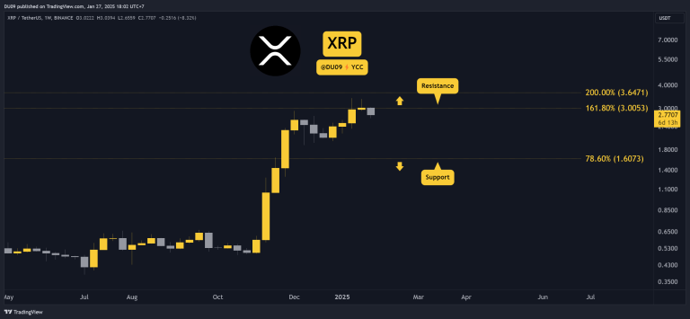 Why is Ripple (XRP) Price Down Today