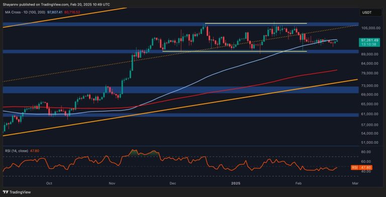 Is BTC in the Calm Before the Storm?